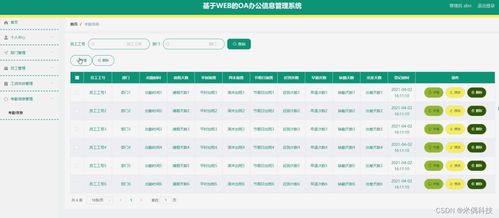 ssm基于WEB的OA辦公信息管理系統5mfo5 計算機畢業設計問題的解決方案與方法