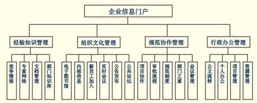 天誠信安辦公信息管理平臺_系統軟件價格介紹_免費下載試用_天誠信安